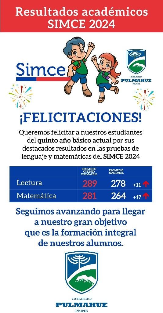 Felicitaciones SIMCE 2024